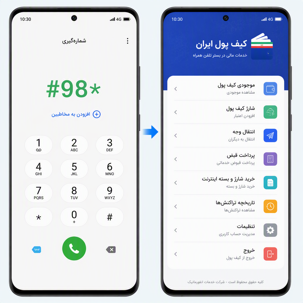 لوگوی کیف پول ایران بر روی صفحه تلفن همراه