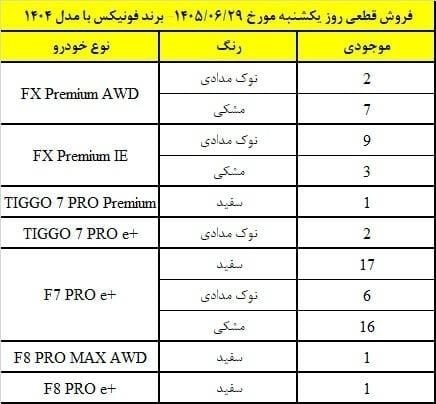 طرح فروش فوق العاده مدیران خودرو بدون قرعه‌کشی